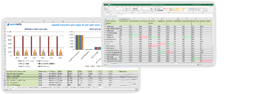 Afbeelding van Excel documenten uit de download met postcodes voor de gemeente Deventer.
