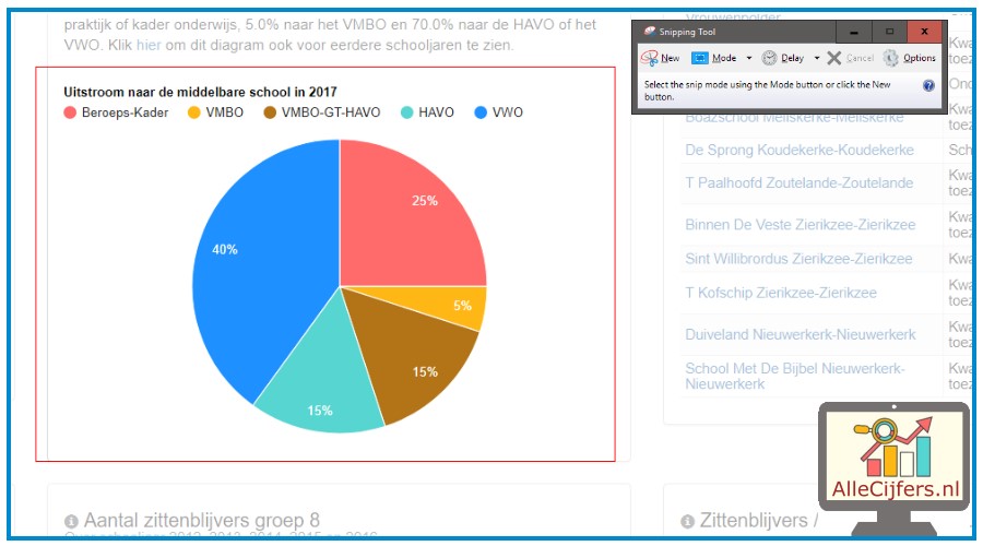 afbeelding van 4 plots met dezelfde samenvattings statistieken