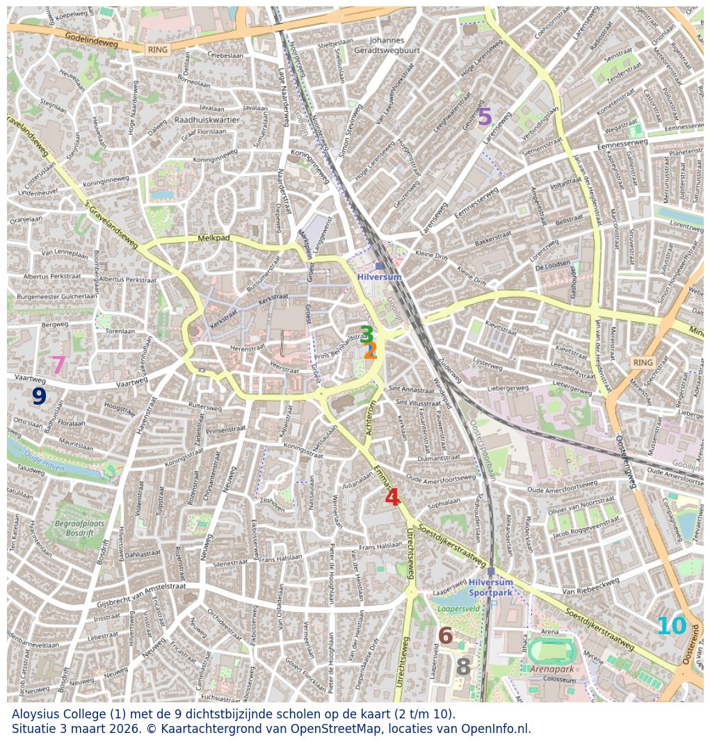 Kaart van de school met de tien dichtsbijzijnde scholen. Hierbij zijn de scholen genummerd van 1 tot en met 10. Nummer 1 is toegekend aan de schoolvestiging zelf: Aloysius College.