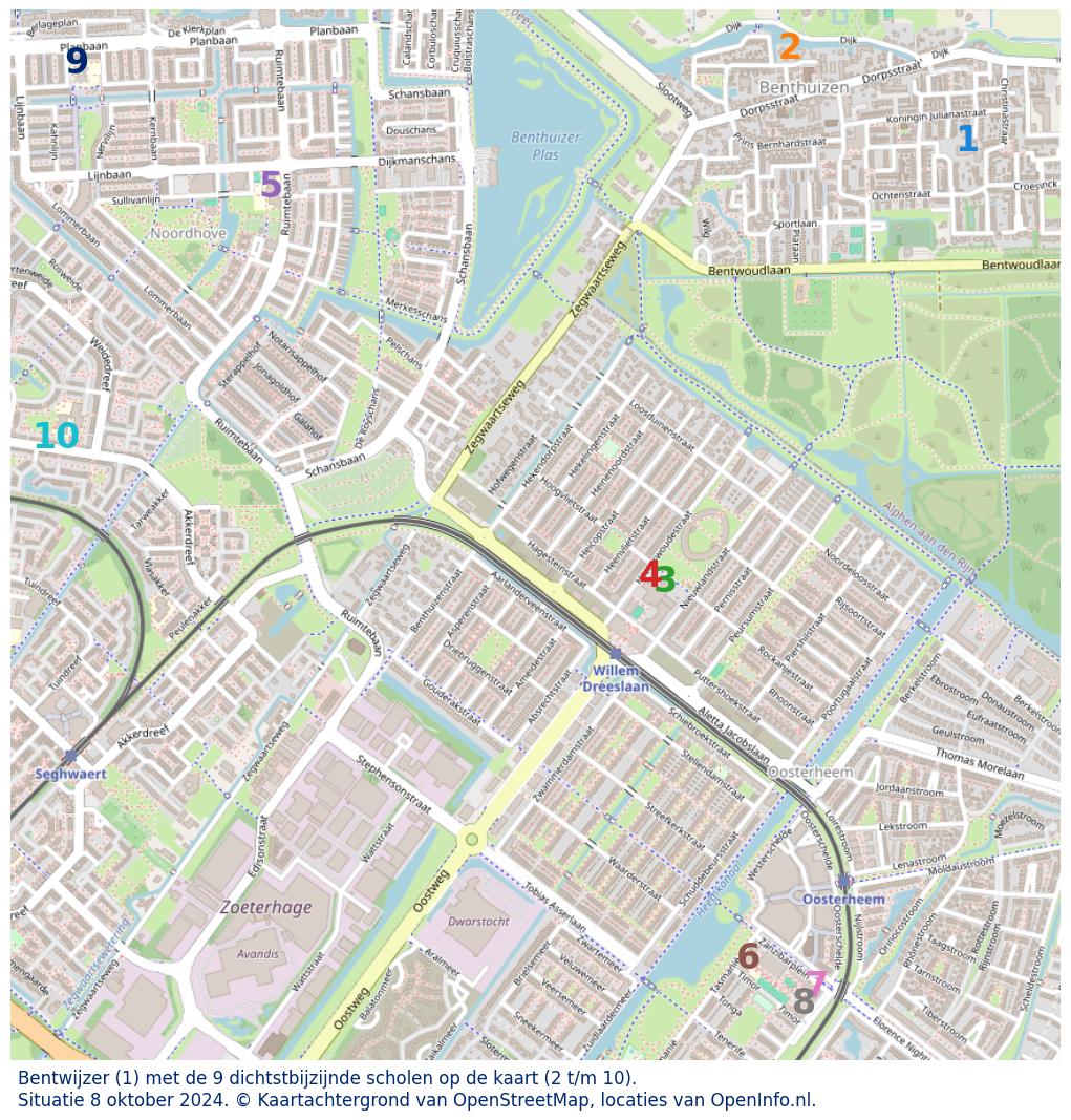 Download hier een schat aan informatie over het onderwijs in de gemeente via de download website van OpenInfo.nl. Heel veel bronnen handig gecombineerd in diverse Excel documenten.