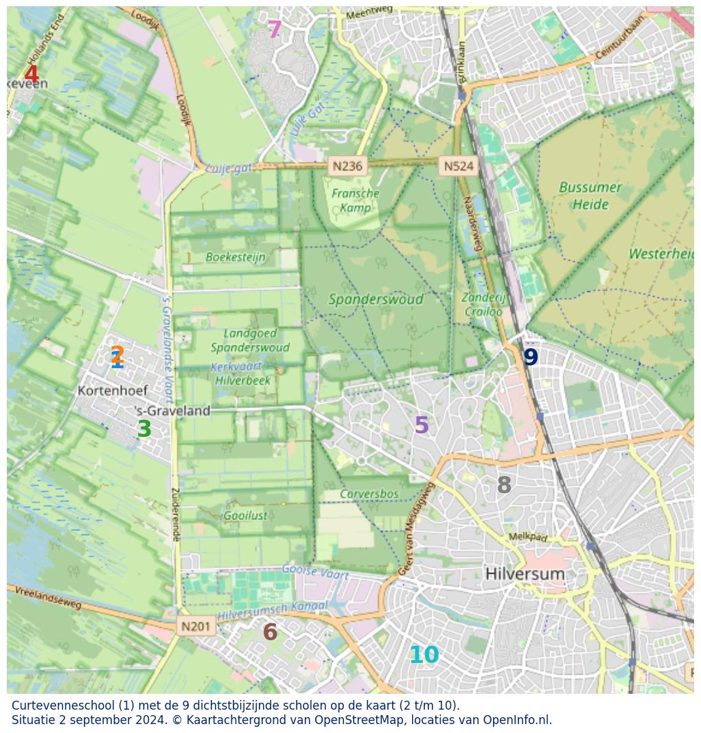 Kaart van de school met de tien dichtsbijzijnde scholen. Hierbij zijn de scholen genummerd van 1 tot en met 10. Nummer 1 is toegekend aan de schoolvestiging zelf: Curtevenneschool.