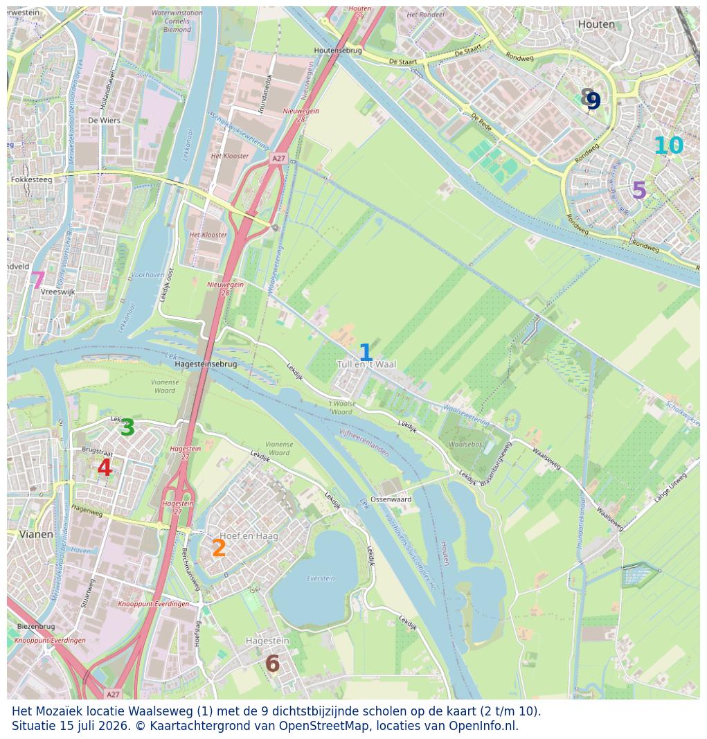 Kaart van de school met de tien dichtsbijzijnde scholen. Hierbij zijn de scholen genummerd van 1 tot en met 10. Nummer 1 is toegekend aan de schoolvestiging zelf: Het Mozaïek locatie Waalseweg.