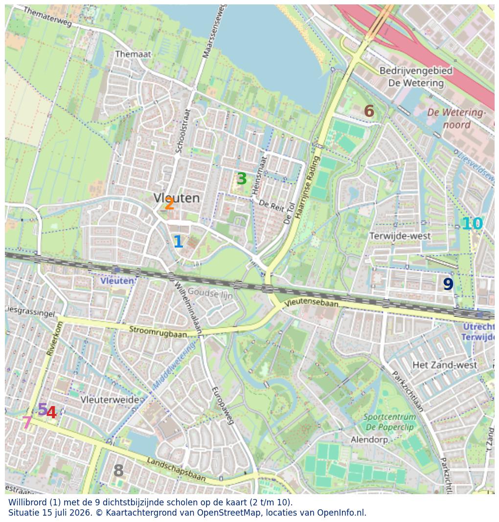 Kaart van de school met de tien dichtsbijzijnde scholen. Hierbij zijn de scholen genummerd van 1 tot en met 10. Nummer 1 is toegekend aan de schoolvestiging zelf: Willibrord.