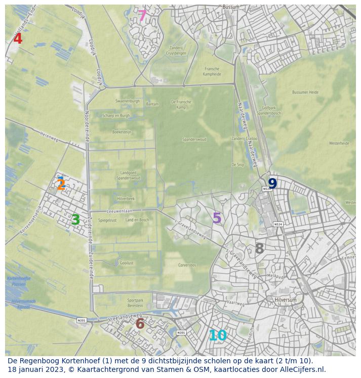 Download hier een schat aan informatie over het onderwijs in de gemeente Wijdemeren via de download website van OpenInfo.nl. Heel veel bronnen handig gecombineerd in diverse Excel documenten.