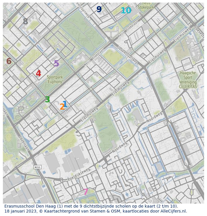 Download hier een schat aan informatie over het onderwijs in de gemeente Den Haag via de download website van OpenInfo.nl. Heel veel bronnen handig gecombineerd in diverse Excel documenten.