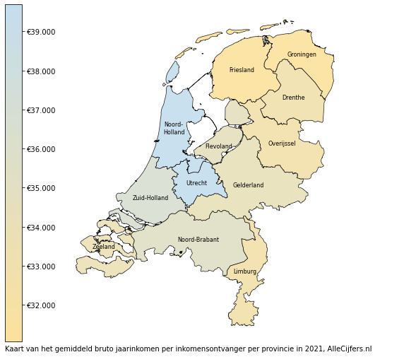 Kaart van de provincies in Nederland met het gemiddelde inkomen in Euro per inwoner per provincie weergegeven op een kleurenschaal.
