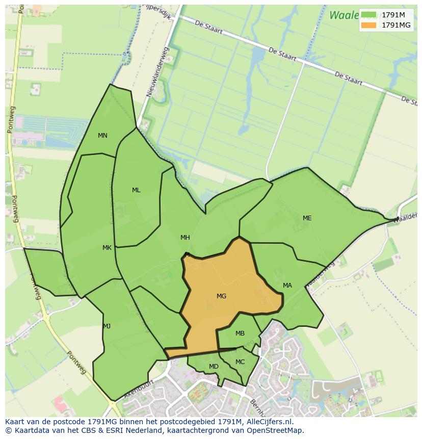 Afbeelding van het postcodegebied 1791 MG op de kaart.