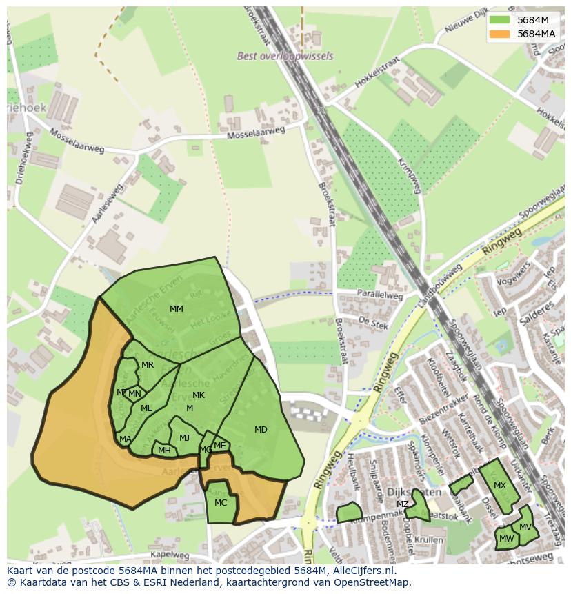 Afbeelding van het postcodegebied 5684 MA op de kaart.