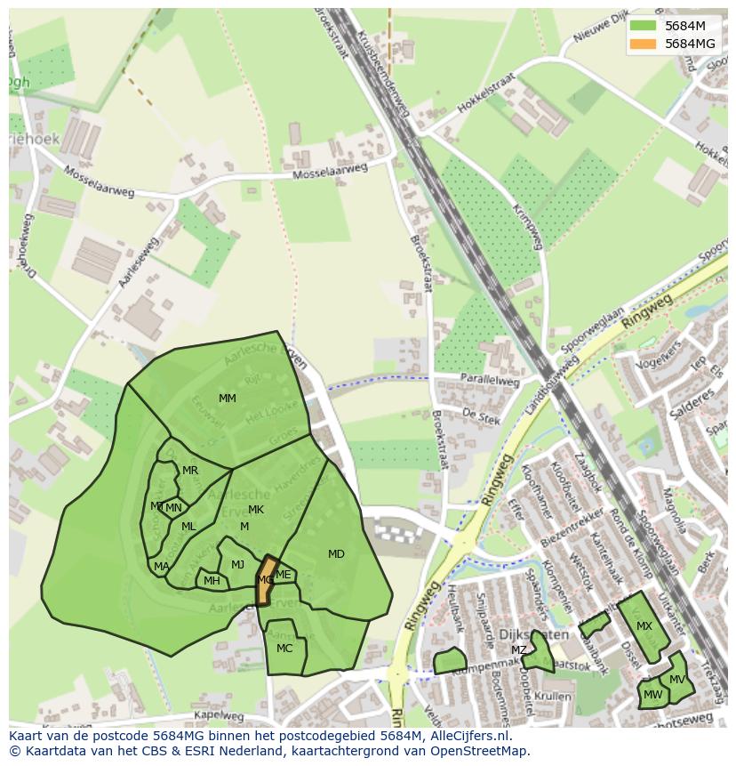 Afbeelding van het postcodegebied 5684 MG op de kaart.