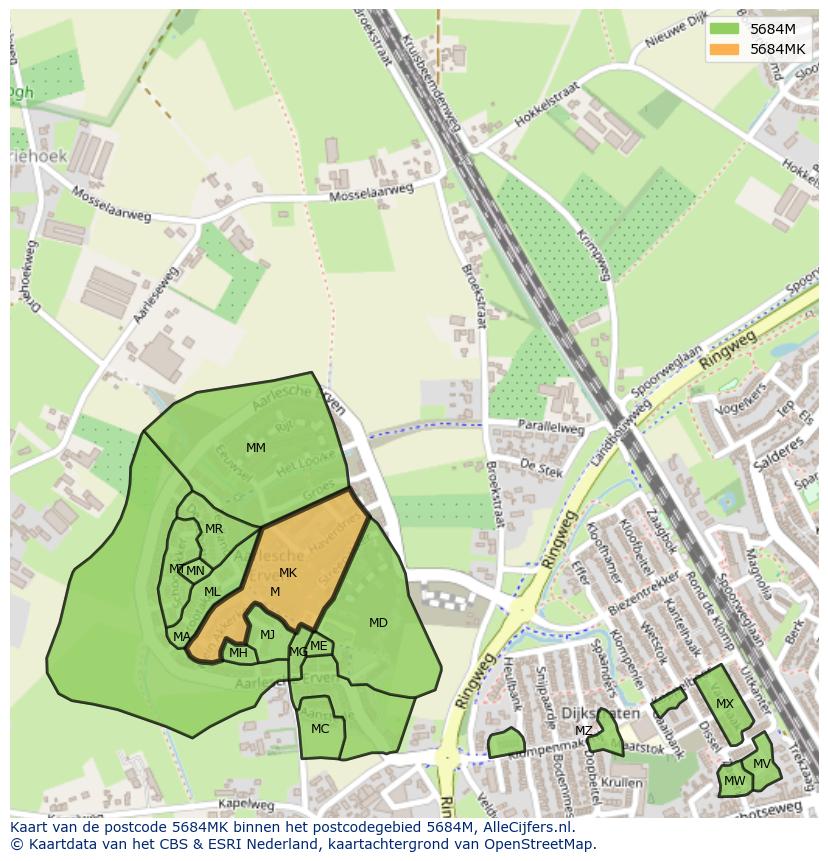 Afbeelding van het postcodegebied 5684 MK op de kaart.