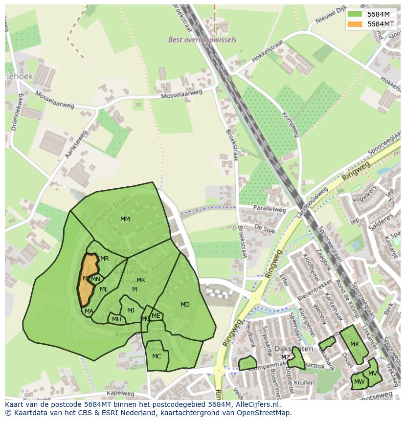 Afbeelding van het postcodegebied 5684 MT op de kaart.