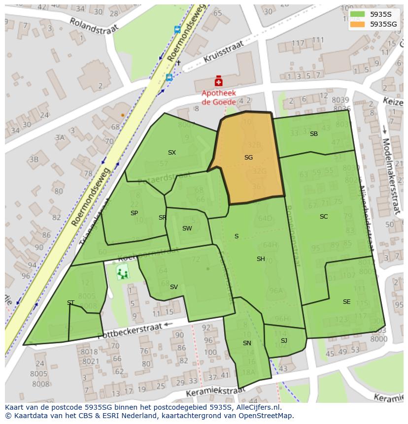 Afbeelding van het postcodegebied 5935 SG op de kaart.