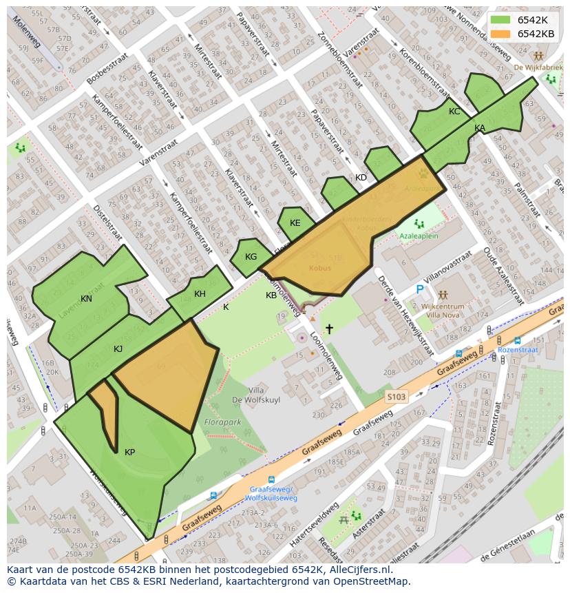 Afbeelding van het postcodegebied 6542 KB op de kaart.