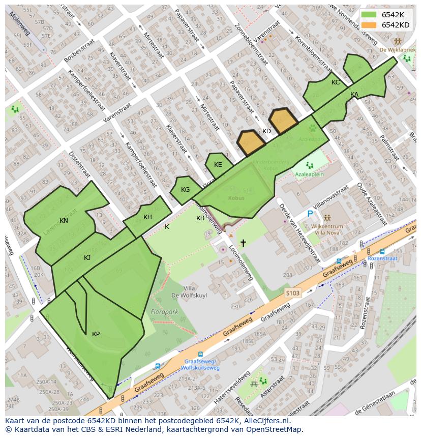 Afbeelding van het postcodegebied 6542 KD op de kaart.