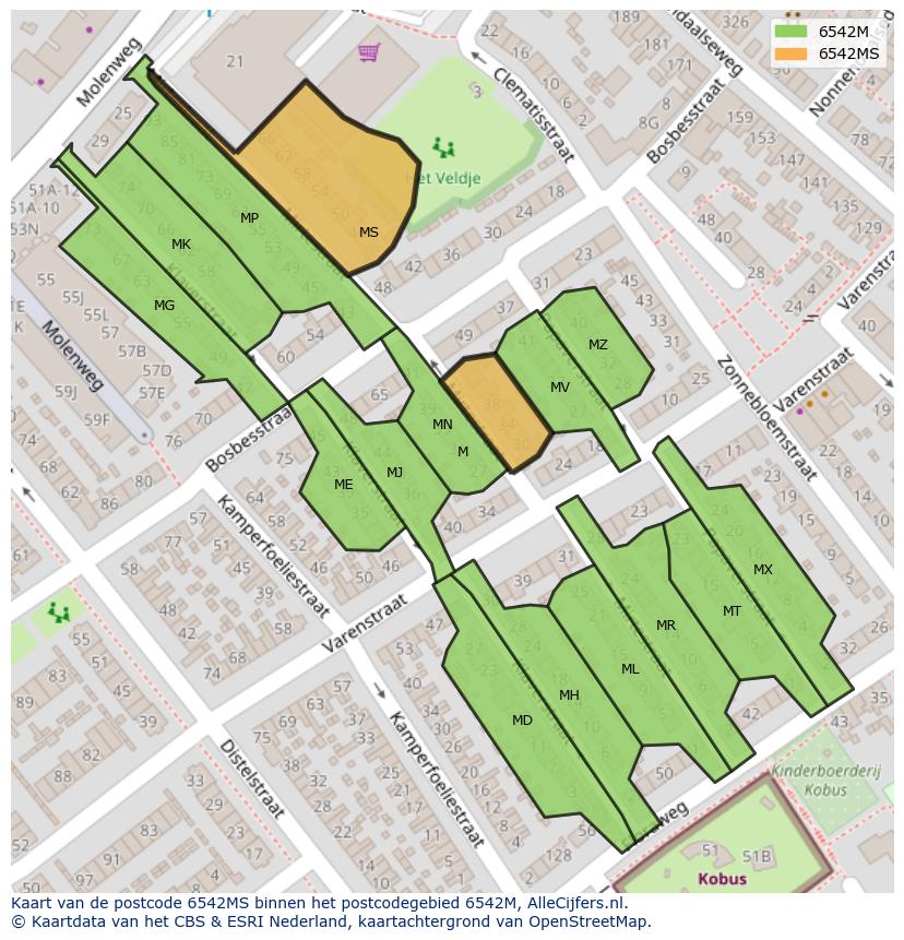 Afbeelding van het postcodegebied 6542 MS op de kaart.