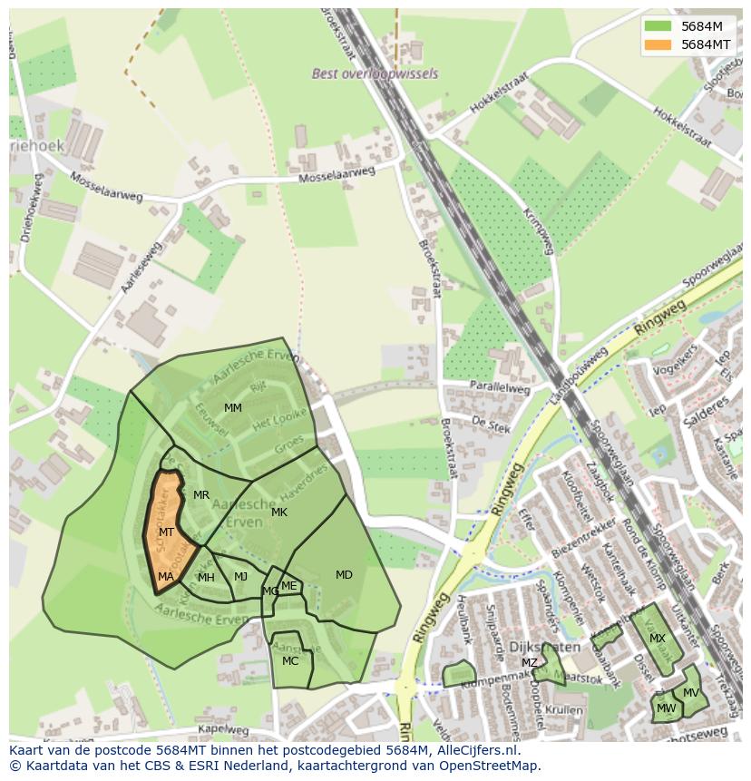 Afbeelding van het postcodegebied 5684 MT op de kaart.